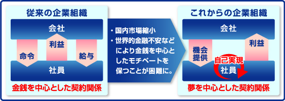 組織力強化研修サービスイメージ