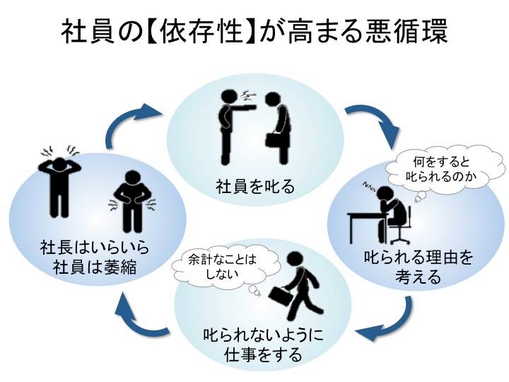 社員や部下が育たない悪循環