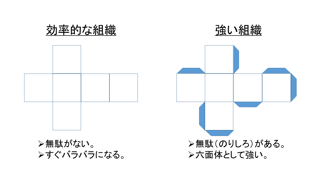 役割分担