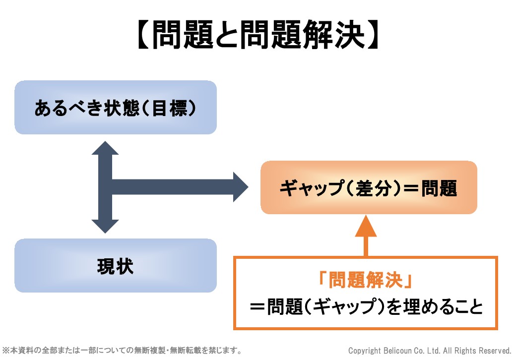 問題と問題解決（ロジカルシンキング）