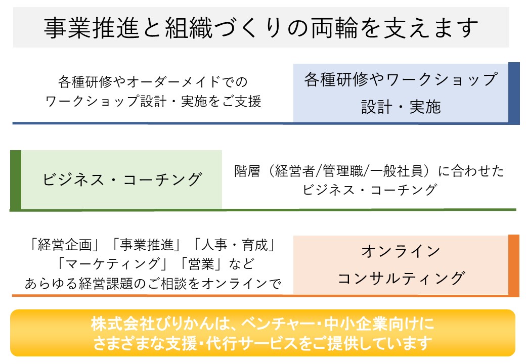 ビジネスコーチング・オンラインサービス